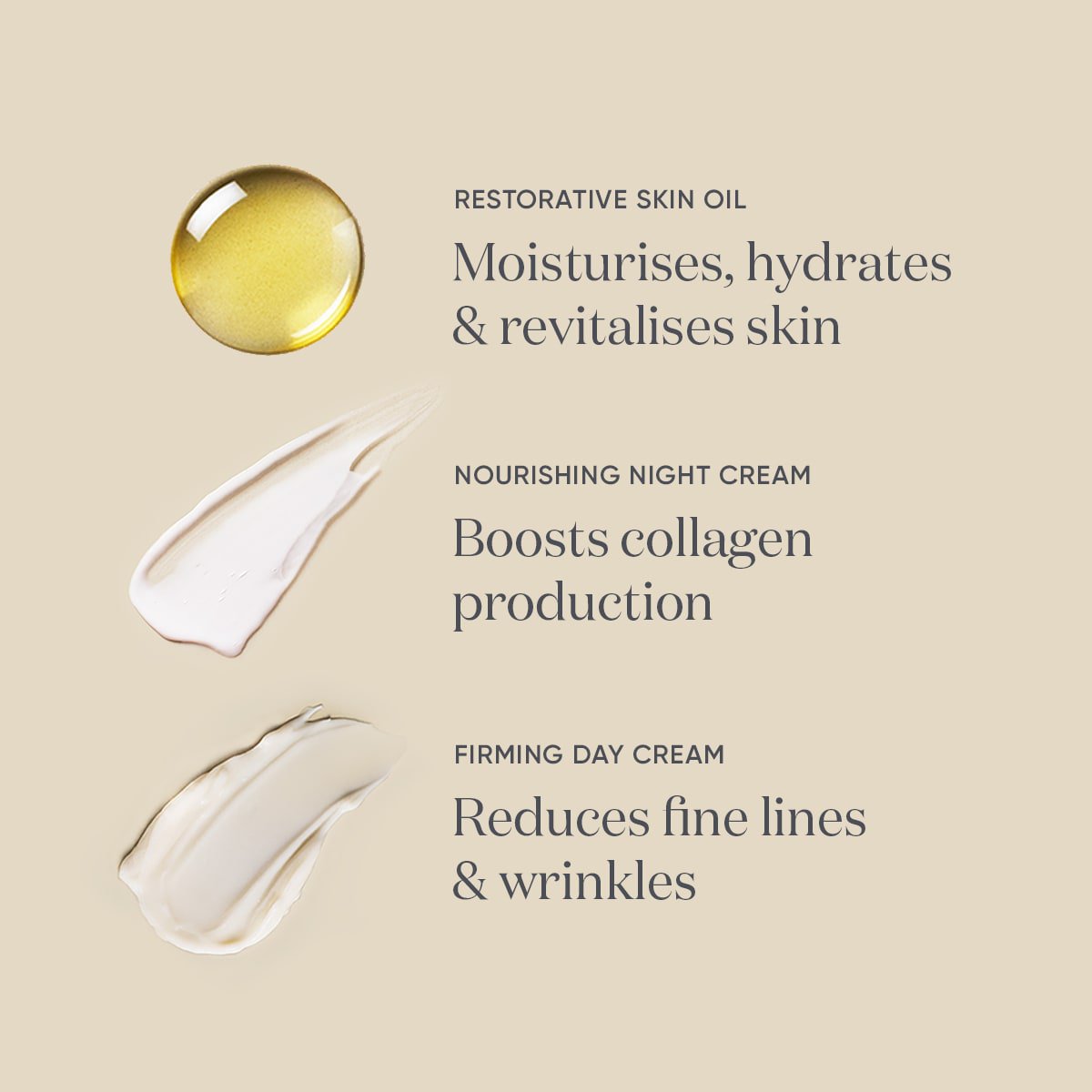 Image displaying the textures of the Restorative Trio products